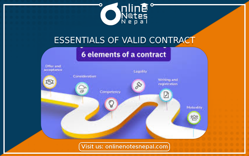 Essentials of Valid Contract